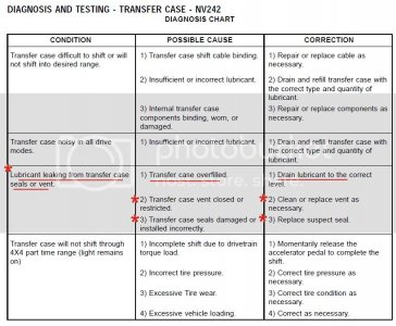 Transfer%20Case%20Diag%20Info.jpg