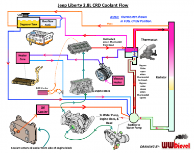 CoolantDiagramrRev3.png