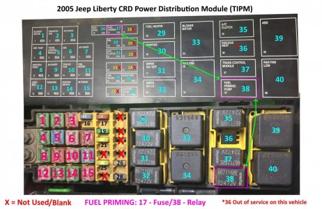 JeepTIPM - Fuel Priming.jpg